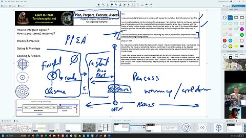 Foundations Q&A, Ken Long Daily Trading Plan from Tortoisecapital.net