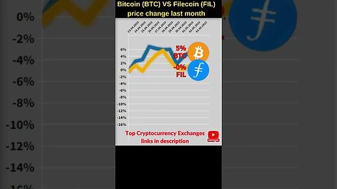 Bitcoin VS Filecoin crypto 🔥 Bitcoin price 🔥 Filecoin news 🔥 Bitcoin news 🔥 Btc price Filecoin price