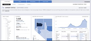 Nevada reports 3.4K+ new cases on Jan. 7