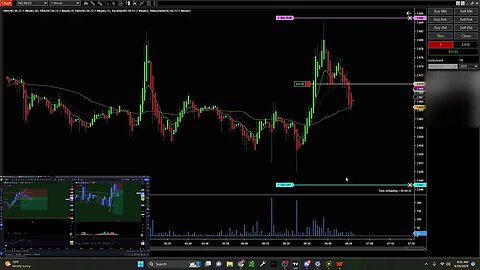 Quick premarket scalp for TINY profits.