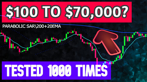 $100-$70000? Parabolic sar setup Backtested On [Crypto Forex Indices]