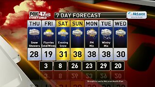 Brett's Forecast 2-12