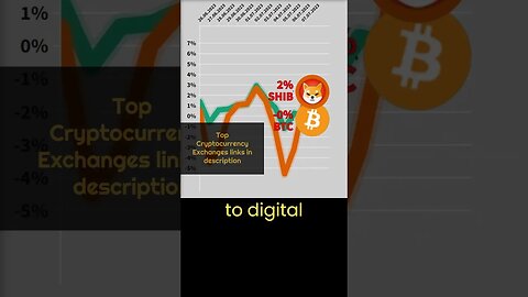 The price of SHIB has been identified by artificial intelligence 🔥 Crypto news #30 Bitcoin VS Shiba