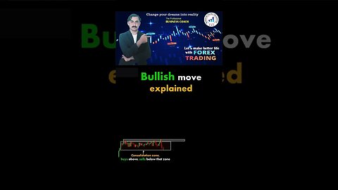 Bullish Move explained | price action | technical analysis | trendline | national forex academy