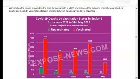 Data From San Diego, NSW, Ontario and the UK Prove They Know The Injections Are Killing Us