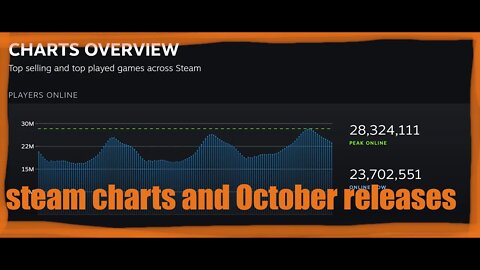 steam charts and October releases