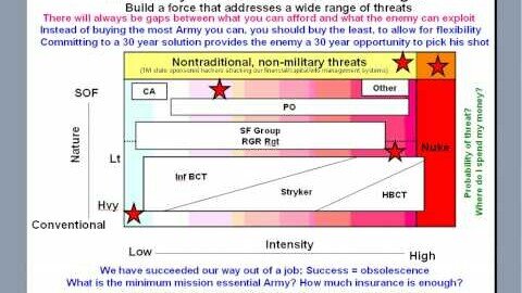 A practitioner review of Army force management issues