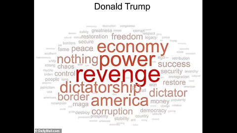 Thinking Logically - 12/28/2023 (The Word Cloud of Death and Despair!!!)