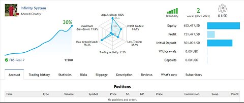 My Trading Journey Daily 5% Gain 30-10-2023