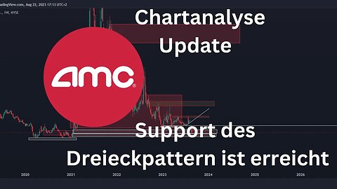 AMC Aktie Chartanalyse - Jetzt sind die Bullen erneut dran...halten sie oder lassen sie fallen?