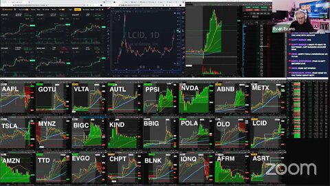 Live Day Trading: $PPSI $CHPT and more