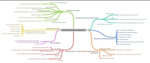 InProprietário - Breve História do Software Livre