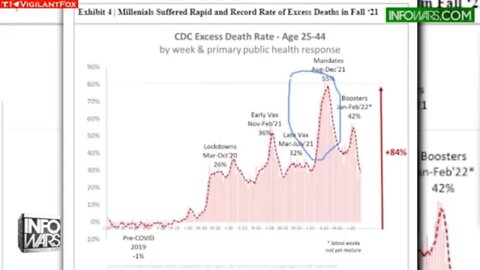 Millennials have suffered 2X Vietnam War worth of deaths…. Links right to Covid-19 Vaccine!