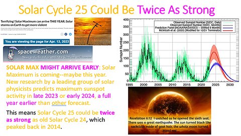 Solar Maximum Powerful & Early!