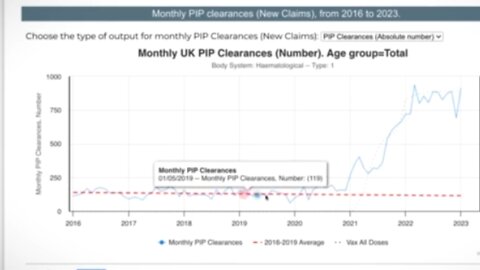 Stunning Disability Claims Data Reported in the UK