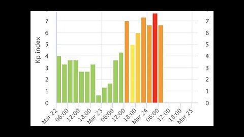 Strong Solar Storm, Why It Happened, Jupiter Continues Changing | S0 News Mar.24.2023