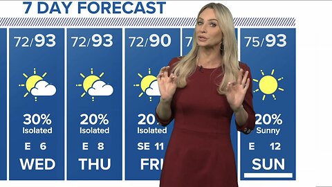 Chita Craft's weather forecast (9/25/23)