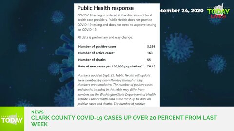 Clark County COVID-19 cases up over 20 percent from last week