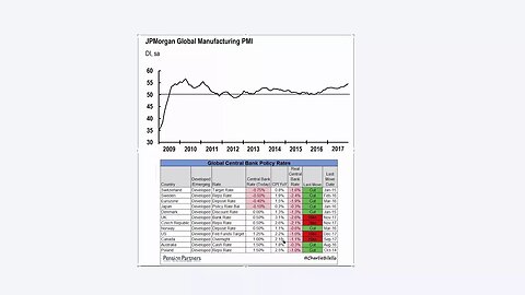 Real Rates fail to MaskSystem failure imminence