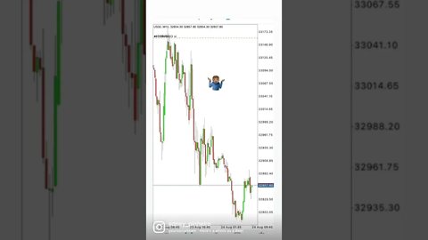 US30 DAYTRADE SHORT POSITION 🔥