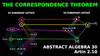 A surprising and beautiful theorem in group theory (Artin 2.10) | Abstract Algebra 30