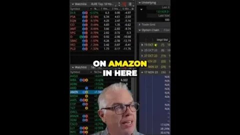 Amazon's Bullish Activity Signals Short Selling Opportunity in Tech Sector