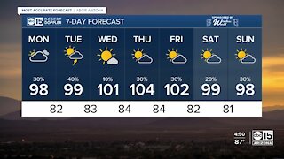 MOST ACCURATE FORECAST: Monday morning