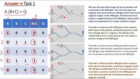 Boolean Algebra Lesson Notes, Worked Examples, Q&As Part 2