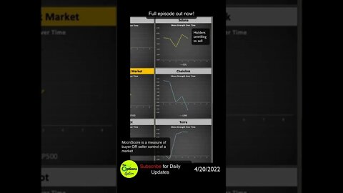 Moon Strength Daily Scorecard | Cryptocurrency Price Prediction Scorecard April 20th