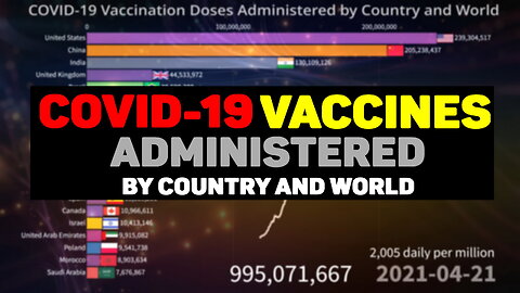 💉 COVID-19 Vaccination Doses Administered by Country and World