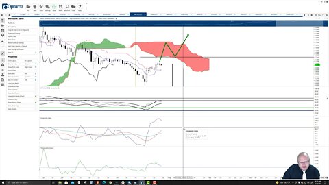 Polygon (MATIC) Cryptocurrency Price Prediction, Forecast, and Technical Analysis - July 29th, 2021