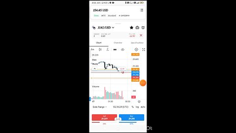 xagusd profit 10 dollar 💰💵 forex trading 🦾👈