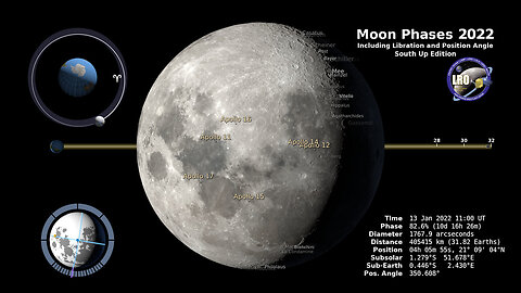 Moon Phase and Liberation, 2022 South Up