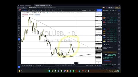 Lemon Garden Crypto Market Recap 04/12/22 (BTC, SOL, AVAX, ETH, UNI, ADA, LUNA, DOT, MATIC, FTT