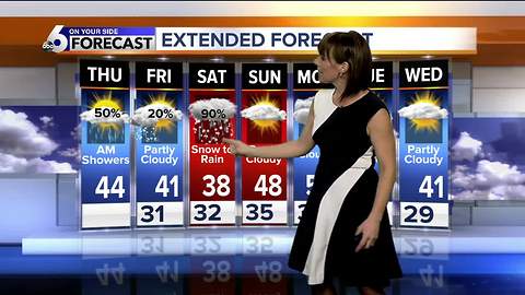 The Treasure Valley could start the weekend with snow on the ground!