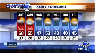 Scattered showers overnight, cooler Saturday in Denver