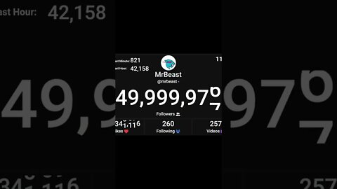 MrBeast Hit 50 Million Followers