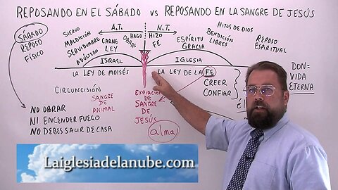 Reposando en el Sábado vs Reposando en la Sangre De Jesús