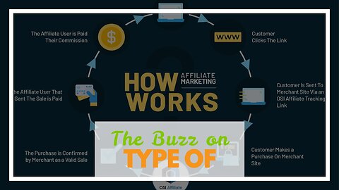 The Buzz on What is Affiliate Marketing and How can you make money from