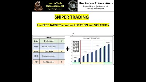 Ken Long Daily Trading Plan from Tortoisecapital.net