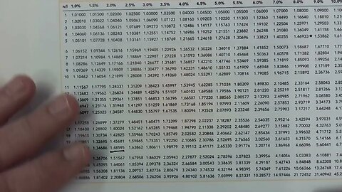 How to Find the Future Value Using Tables