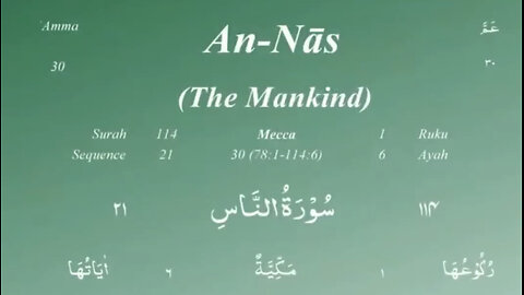 Surah An-Nas (Mankind):