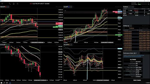 Futures Trading - We Back Up