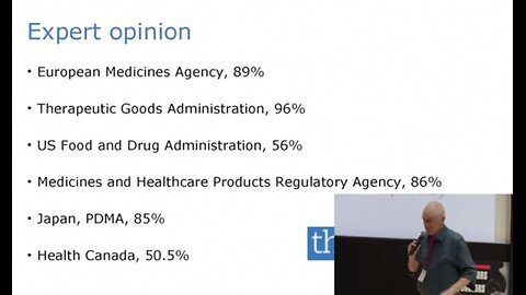 86% of the UK Medicine Regulatory Agency (MHRA) is funded by the people who regulate.🤑