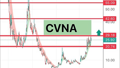 #CVNA 🔥 break $30 and big squeeze? $CVNA