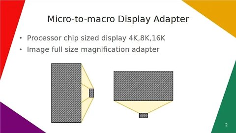 Micro-to-macro Display Adapter