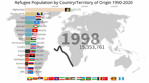 🌍 Refugee Population by Country of Origin 1990-2020