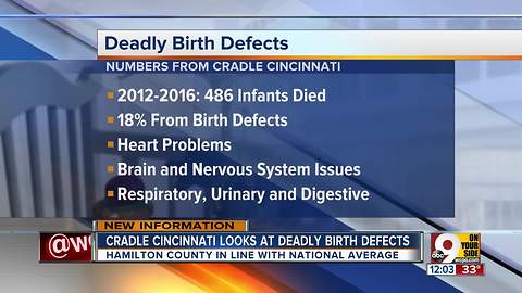 Birth defects are among leading causes of infant death in Cincinnati