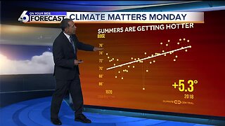 Climate Matters Monday - Summer Heat