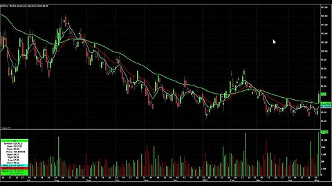 Day Trading Watch List Video for May 5th